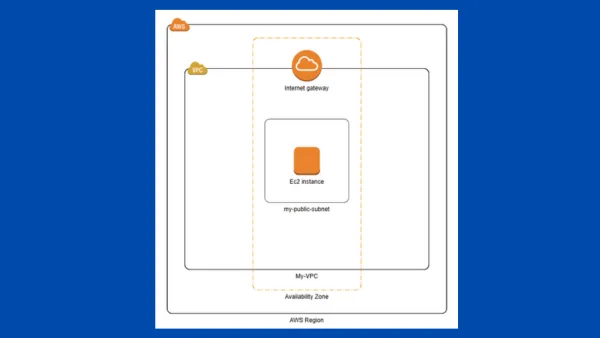 How to Set Up AWS VPC and Host a Web Server on EC2