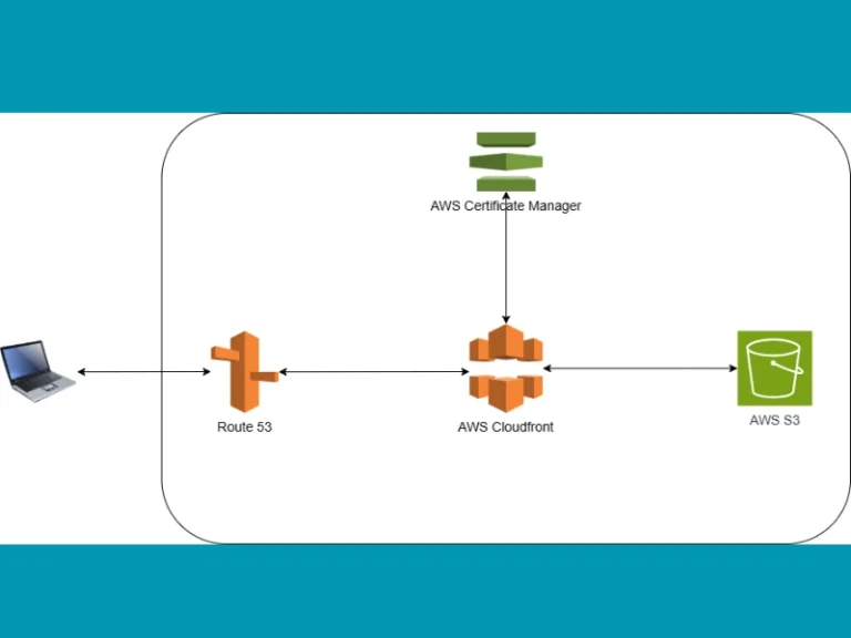 Host a Static Website on AWS S3 with CloudFront